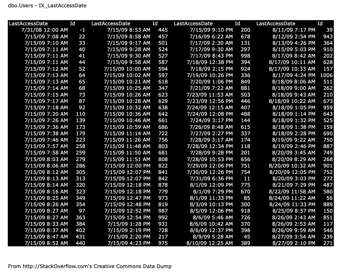 Non-clustered index