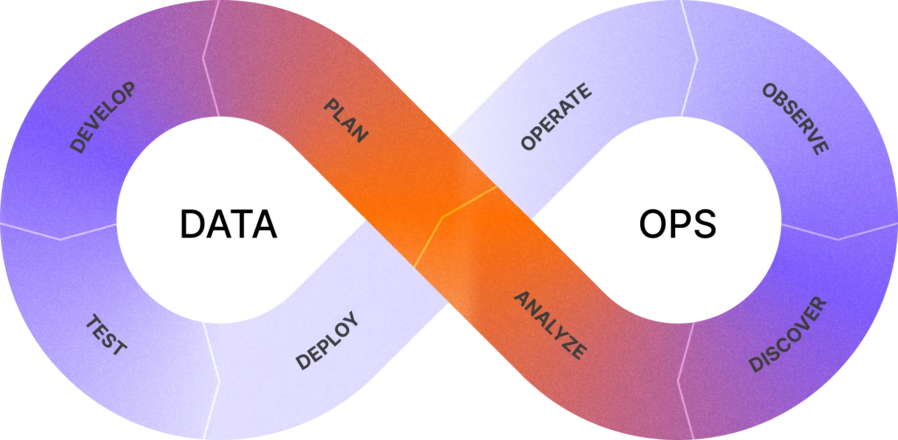 ADLC figure by dbt Labs